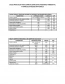 CASOS PRACTICOS PARA EXAMEN COMPLEXIVO INGENIERIA AMBIENTAL Y MANEJO DE RIESGOS NATURALES