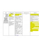 Autotransplante dental