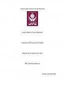 Mapeo de cadena de valor