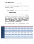 Agenda de innovacion. Sistema producto Ostión