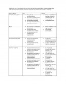 Pro y Contras de los tipos de alianzas estratégicas