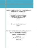 REFINACIÓN DEL PETROLEO Y DIAGRAMAS DE PROCESO DE REFINACIÓN
