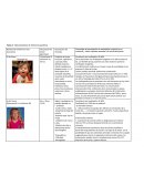 Tarea 2: Tabla descriptiva de Síndromes genéticos