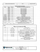 IDN Para La Materia prima desechada