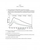 Espectrofotometria