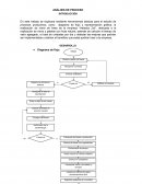 Análisis de procesos empresa “Helados Zuli”