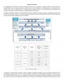 Análisis de los factores