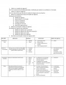 ¿Qué es un modelo de negocios?