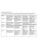 Rúbrica Auto Evaluación Trabajo en Clases