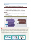 Propositos de una empresa