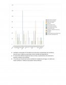 Proceso industriales
