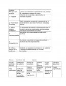 Auditoria interna de calidad Empresa: Sistem Center Ltda