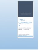 Tabla comparativa, 5 sistemas de información para la administración de proyectos