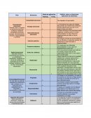 Tarea de desarrollo emоcional