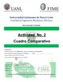 Cuadro comparativo etica
