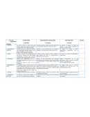 RUBRICA CIEN AÑOS DE SOLEDAD