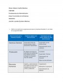 Areas funcionales de la empresa