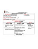 Práctica Social del Lenguaje