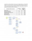 Pareto La empresa de Juancito