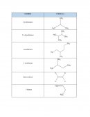 Estructuras químicas