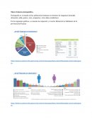 Macro Entorno demográfico