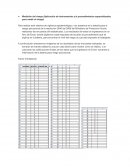 Medición del riesgo (Aplicación de instrumentos y/o procedimientos especializados para medir el riesgo)