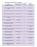 CUADRO DE FUNCIONES DE LA EMPRESA