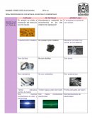 PROPIEDADES DE LOS METALES, NO METALES Y SEMIMETALES