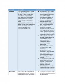 ESCUELAS PSICOLÓGICAS-CUADRO COMPARATIVO. Página 1