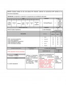 Limpieza ineficaz de las vías aéreas R/C infección, retención de secreciones M/P cambios en la frecuencia respiratoria