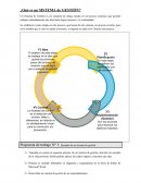 ¿Qué es un SISTEMA de GESTIÓN?