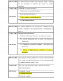 Reactivos administracion financiera