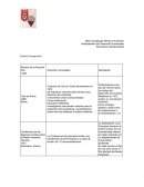 Reuniones internacionales Cuadro Comparativo
