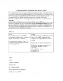 Comandos basicos de EVE