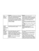 Positivismo Marxismo