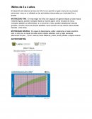 DESAROLLO INFANTIL de 3 a 4 años