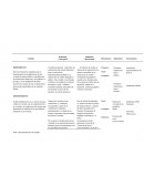 Matriz de operacionalidad de variables