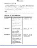 COMPETENCIAS A DESARROLLAR. CAPACIDADES, INDICADORES Y APRENDIZAJES