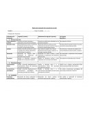 Rúbrica de evaluación de la creación de un mito