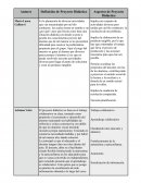 Aspectos de Proyecto Didáctico