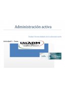 Administración activa Unidad 1Generalidades de la administración Actividad 1.- Característica de una PyME
