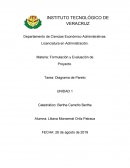 Diagrama de pareto Area de producción