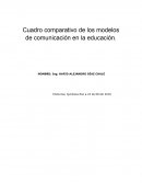 Cuadro comparativo de los modelos de comunicación en la educación