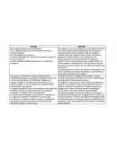 Macro algas planctónicas pluricelulares