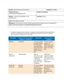 Comportamiento Organizacional Módulo: 1. Procesos individuales en las organizaciones