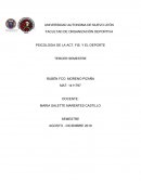 Mapa conceptual de psicología del deporte