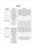 Ética Concepto Descripción