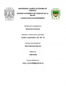 Los derechos humanos en la constituciones politicas de Mexico