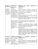 CUADRO ESTUDIOS DESCRIPTIVOS