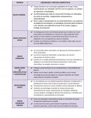 CASO PRÁCTICO - Grupo Sanborns